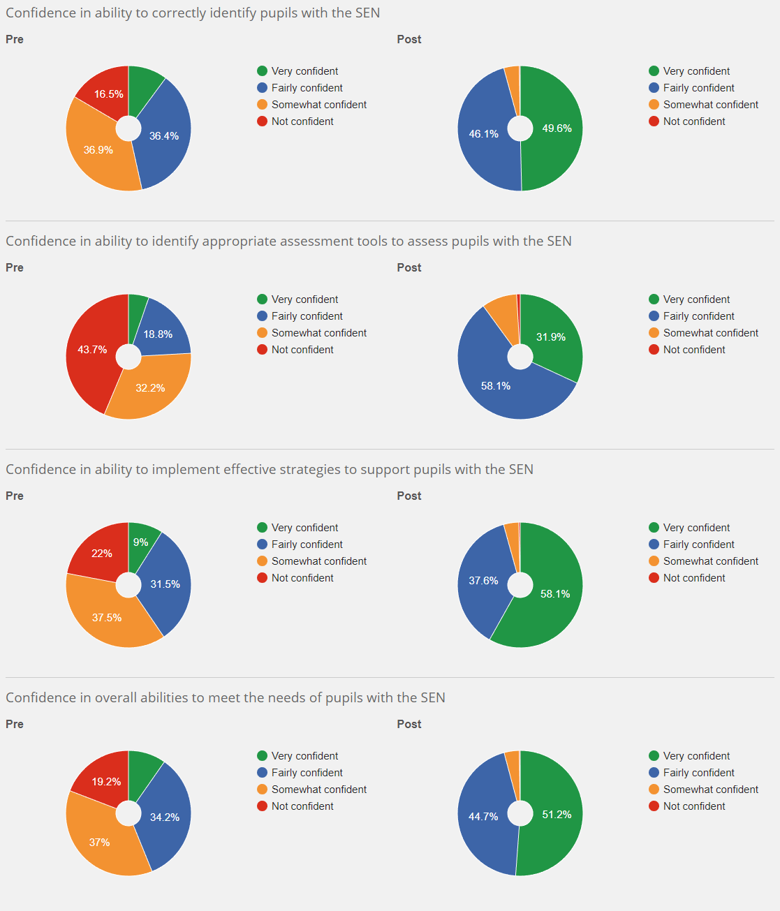 Course feedback graphs