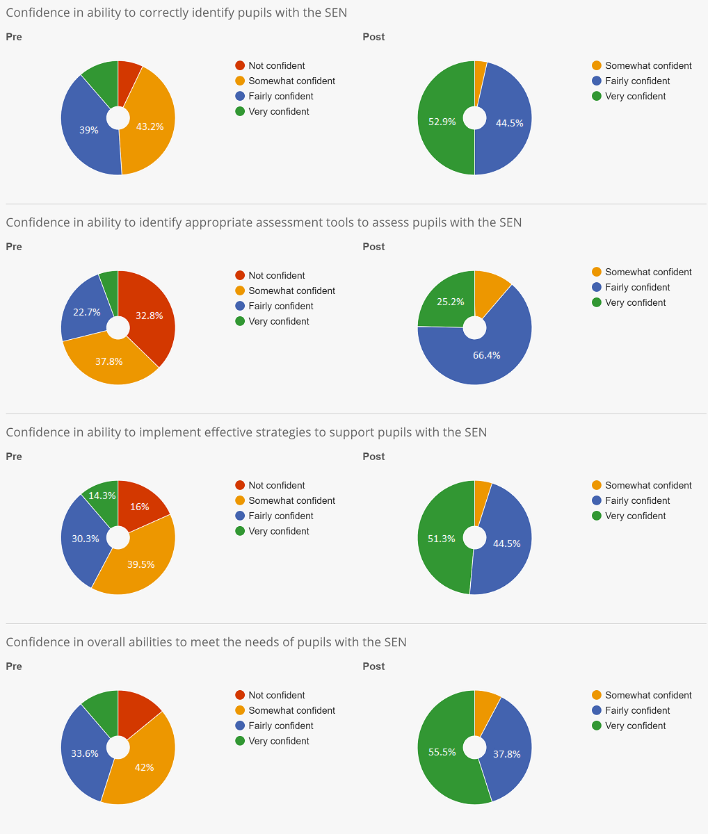 NatSIP MSI feedback graphs