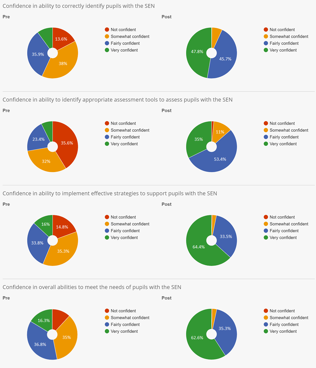 NatSIP VI feedback graphs