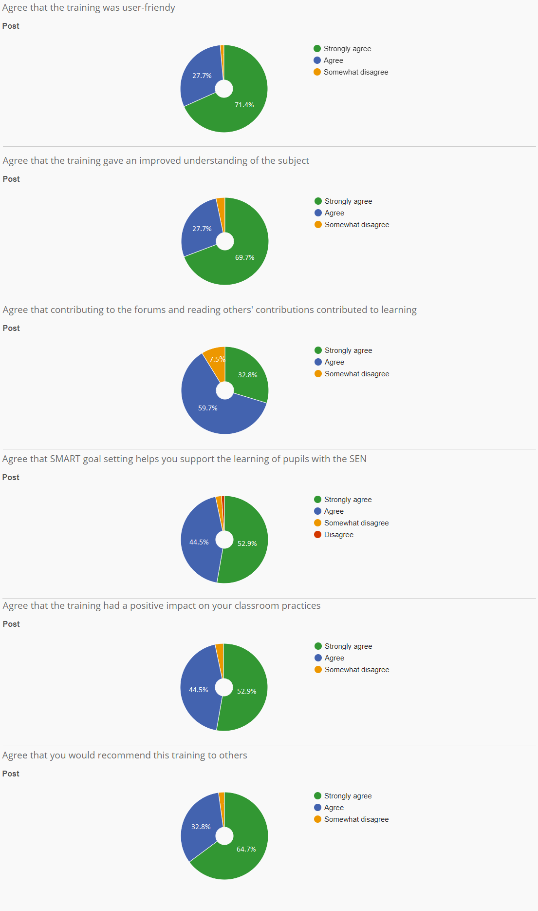 NatSIP MSI evaluation graphs