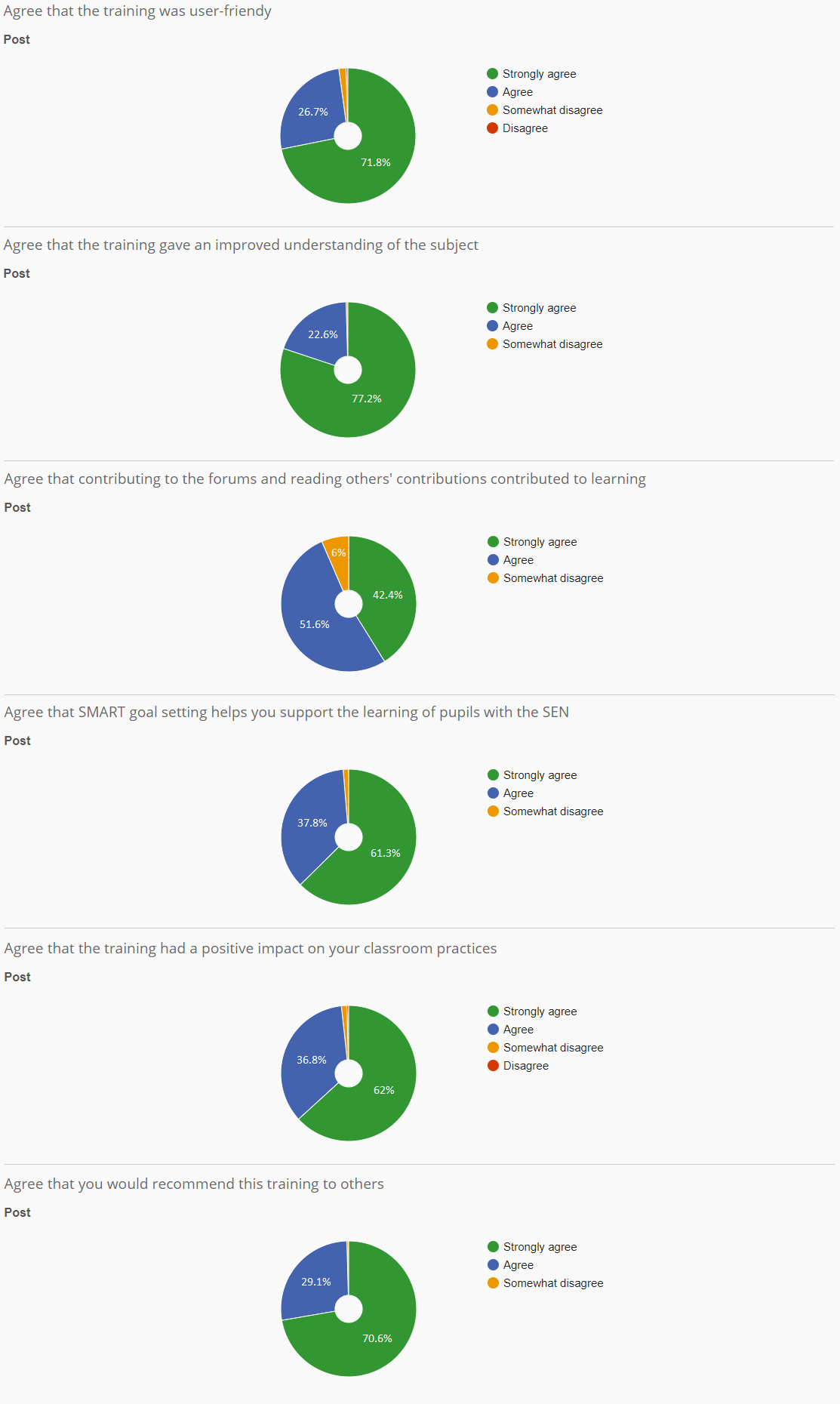 NatSIP VI evaluation graphs